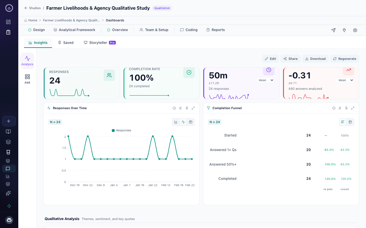 Dashboards with response metrics, charts, and statistical analysis